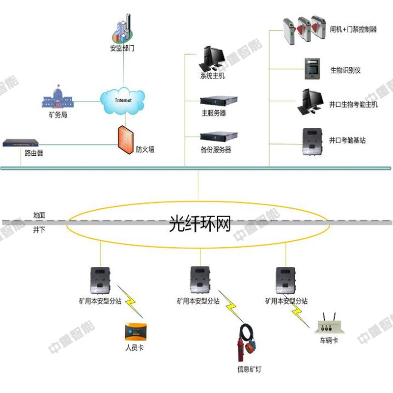 KJ1461J 煤矿井下人员精确定位系统.jpg